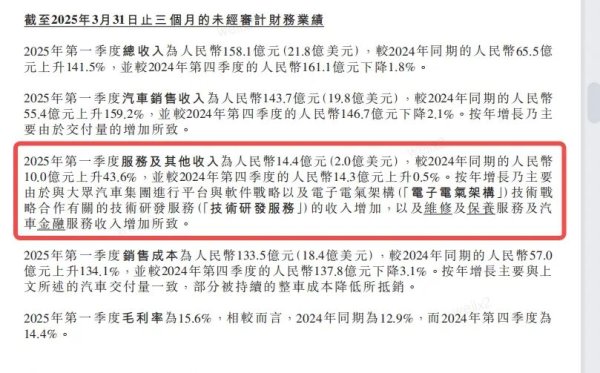 配资门开户官网 小鹏的下一步，把车卖贵